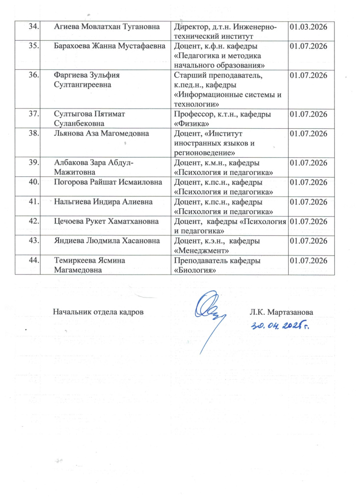 СПИСОК окончания срока 2025-2026 гг_page-0003.jpg