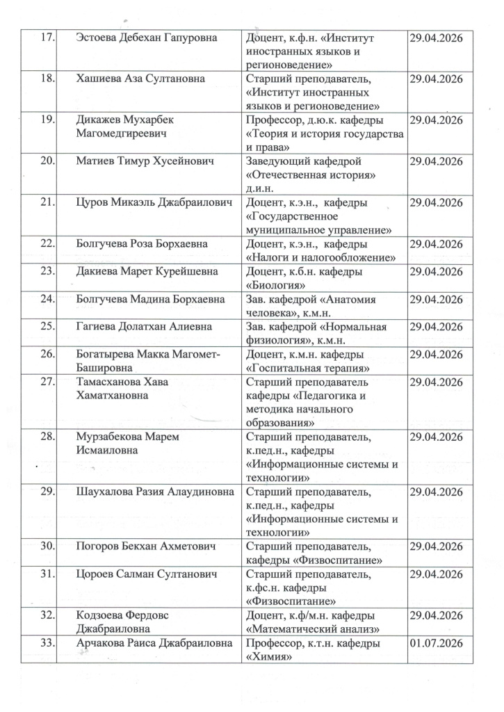 СПИСОК окончания срока 2025-2026 гг_page-0002.jpg