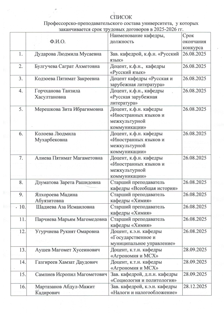 СПИСОК окончания срока 2025-2026 гг_page-0001.jpg