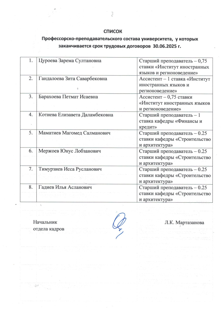 список строит.jpg